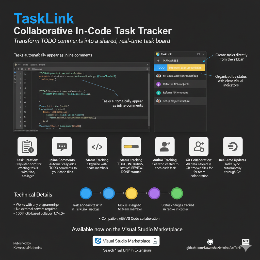 TaskLink
